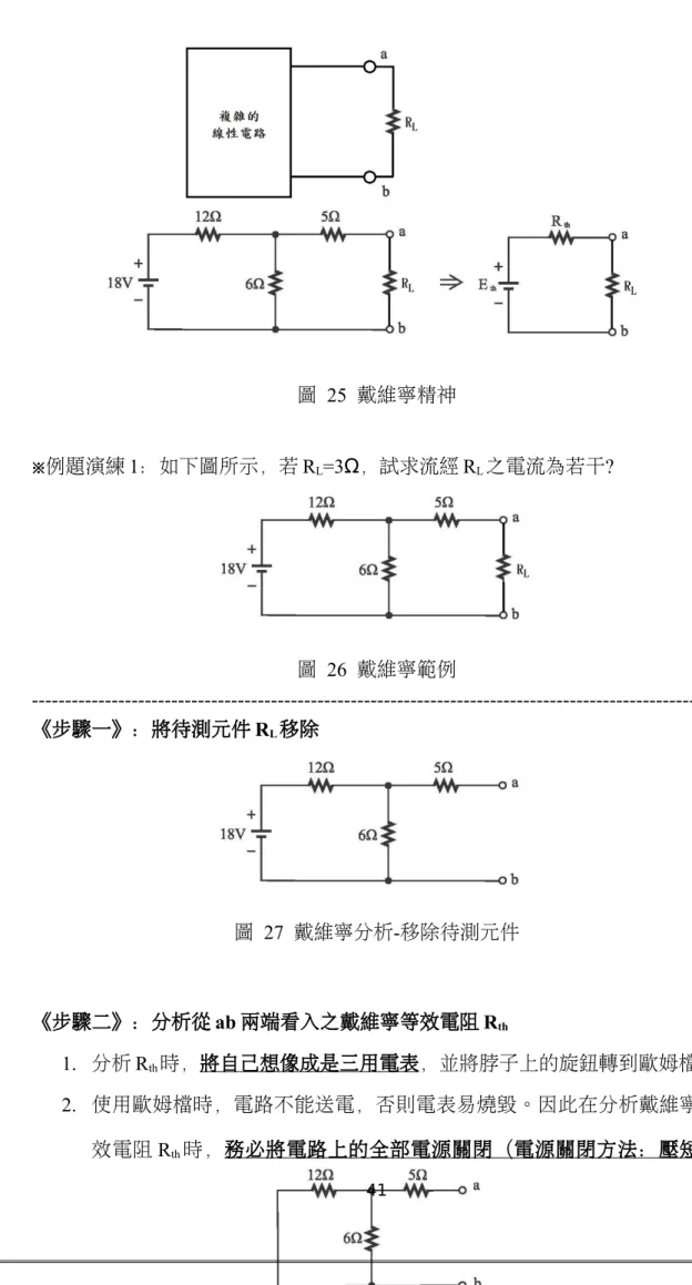 圖 25 戴維寧精神 ※例題演練 1：如下圖所示，若 R L =3Ω，試求流經 R L 之電流為若干?  圖 26 戴維寧範例  -------------------------------------------------------------------------------------------------------《步驟一》：將待測元件 R L 移除 圖 27 戴維寧分析-移除待測元件 《步驟二》：分析從 ab 兩端看入之戴維寧等效電阻 R th 1