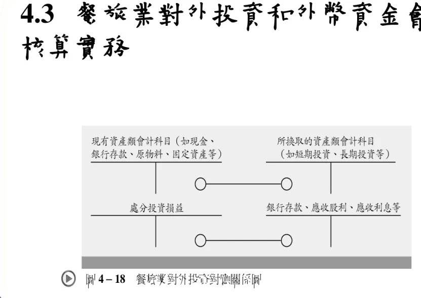 圖 4 18  餐旅業對外投資對應關係圖 