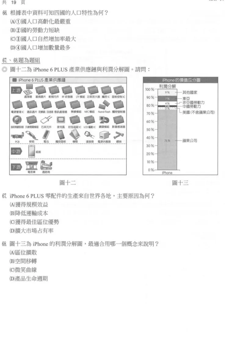 圖 IPhone 6  PLUS 產黨供應鏈 ......  圍已mm司fDlf＇.；｛告別晴；i置 ...... 