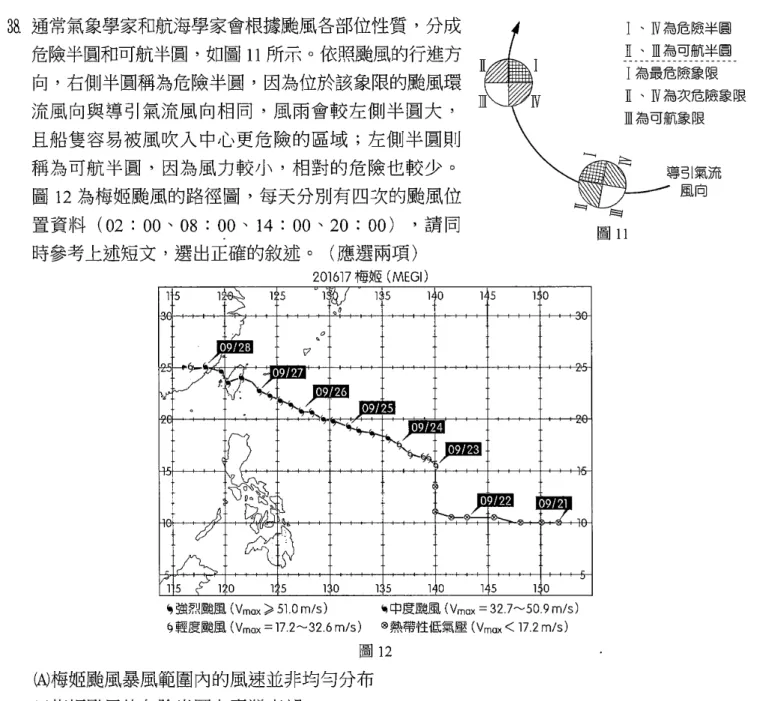 圖 12 ω梅姬颱風暴風範圍內的風速並非均勻分布 但）梅姬颱風的危險半圓在臺灣南部 (C）梅姬颱風的移動方向受到蒙古大陸高壓氣流所導引 伯）梅姬颱風在臺灣北部的風力比南部大 ω梅姬颱風登陸臺灣後，因為受到地形的影響，減弱成為熱帶性低氣壓 I 、 N 為危險半圓 E 、 E為可航半圓I 為最危險象限 E 、 N 為次危險象限E 為可航象限