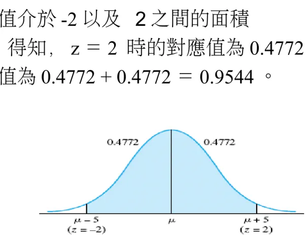 表  I  得知， z ＝ 2  時的對應值為 0.4772 機率值為 0.4772 + 0.4772 ＝ 0.9544 。 