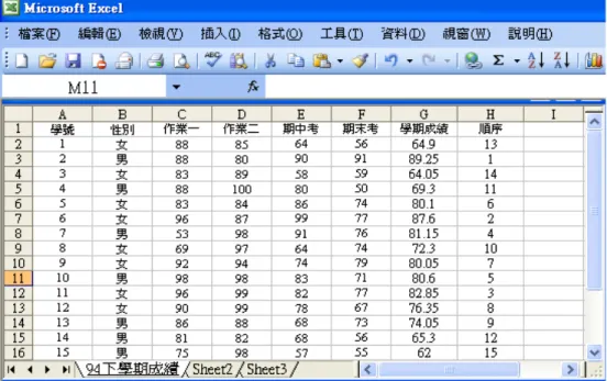 圖 AE14  依照成績高低排序