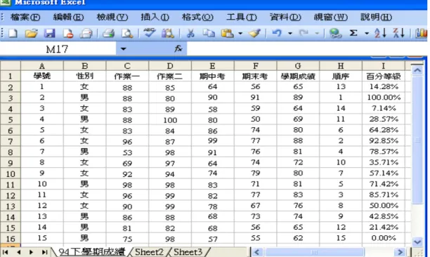 圖 AE34  資料的轉換