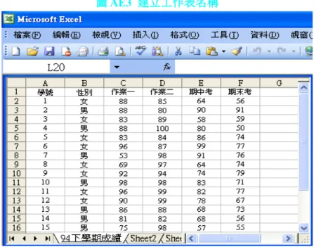 圖 AE3  建立工作表名稱 3.儲存檔案 資料輸入之後，需要將資料儲存起來，以備後面的分析。在儲存資料時，先開取「檔案」 、 「儲存檔案」後，會出現「另存檔案」的對話方塊，此時在對話方塊中的儲存位置及檔案名 稱輸入檔案位置及檔名。 例如洪助教將上列資料存於 C 槽下「統計學」資料夾中，檔名叫做「94 下學期成績」 。 （如何儲存資料，相信讀者已經很熟悉了） A2 數學運算 1.前面我們介紹過當資料是規則的數列時，而且個數很多時，若一個數值一個數值的輸入 儲存格將非常費時，此時，我們可利用一個簡便的方式來輸