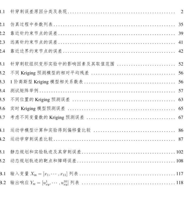 表 格 1.1 针穿刺误差原因分类及表现 . . . . . . . . . . . . . . . . . . . . . . . . . . . . . . . . 