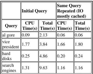 Table 2. Search Times