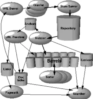 Figure 1. High Level Google Architecture