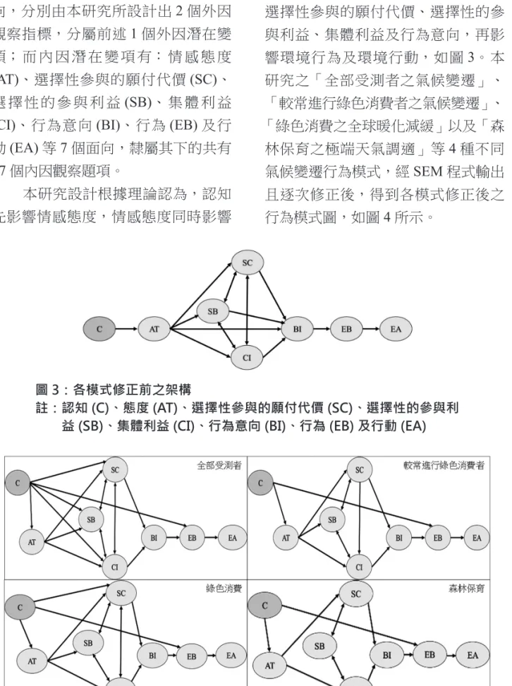 圖 4：各行為模式修正後之架構圖