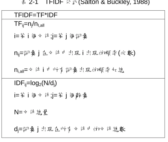 表 2-1  TFIDF 公式(Salton &amp; Buckley, 1988)     TFIDF=TF*IDF        TF ij =n j /n I,all       i=第 i 個文件;j=第 j 個詞彙        n ij =詞彙 j 在文件中出現 i 出現的頻率(次數)        n i,all =文件 i 中所有詞彙出現的頻率加總        IDF ij =log 2 (N/d j )        i=第 i 個文件;j=第 j 個辭彙        N=文件總量 