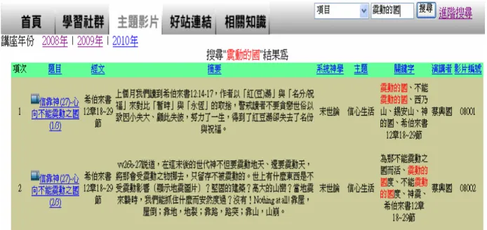 圖 4-10  使用者自行輸入搜尋功能  (三)、進階搜尋  本系統提供使用者進階搜尋功能，在進階搜尋的部份更提供，搜尋欄位多層 限制，縮小搜尋範圍同時提高搜尋的效率，搜尋的限定條件不單單只能選取一、 兩個還可以選取到 3 個以上。搜尋方法與結果，如圖 3-13、圖 3-14、圖 3-15。  圖 4-11  進階搜尋功能  圖 4-12  搜尋範例 