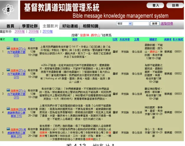 圖 4-13  搜尋結果  三、系統特色  一、 按照分類的主題去網羅了像是人際互動、婚姻家庭、男女交往、聖經真 理、心靈探討等信息講授影片及新舊約聖經經文讓使用者去瀏覽及閱 讀，讓一般大眾了解基督教的教義及基督教文化。  二、 將知識管理的技術導入到本系統中，為主題分類架構進行信息內容的知 識管理，各主題類別以主題詞表與關鍵字詞作為基本屬性或特徵來描述 之，依據此分類架構將每篇信息編入最適合的類別內儲存，並以多元方 式呈現。  三、 信息影片瀏覽紀錄功能，可以讓使用者在瀏覽完信息影片之後，系統自