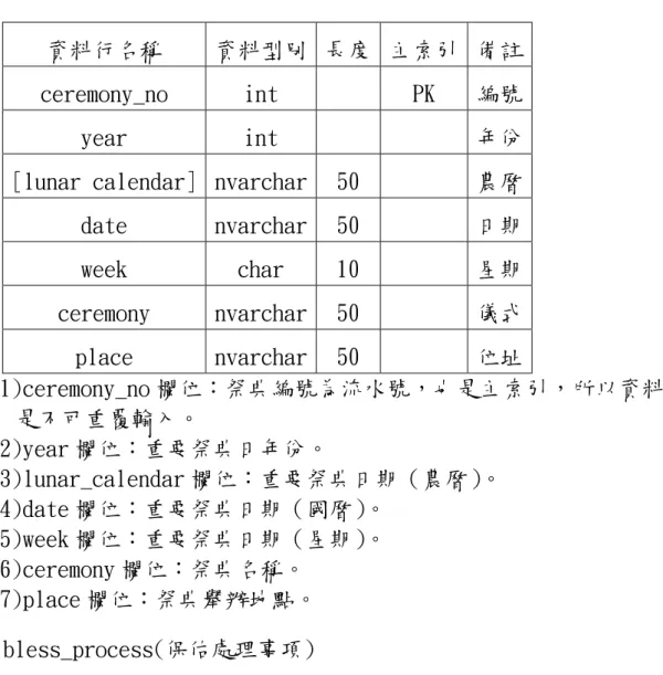 表 9 重要祭典日資料表 
