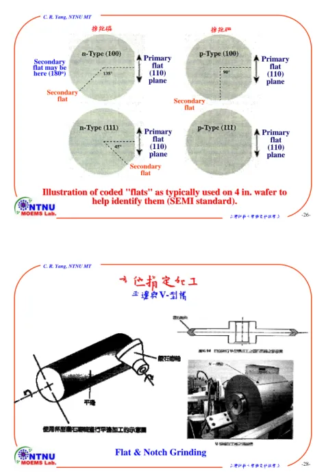 Illustration of coded "flats" as typically used on 4 in. wafer t Illustration of coded "flats" as typically used on 4 in