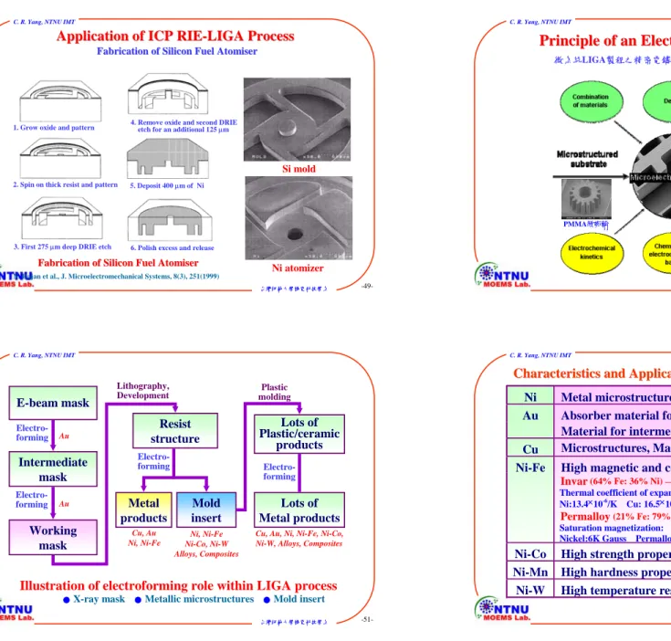 Illustration of electroforming role within LIGA process