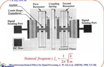 Figure shows springs k ij linking two adjacent resonators having masses M i and M j and springs k i and k j 