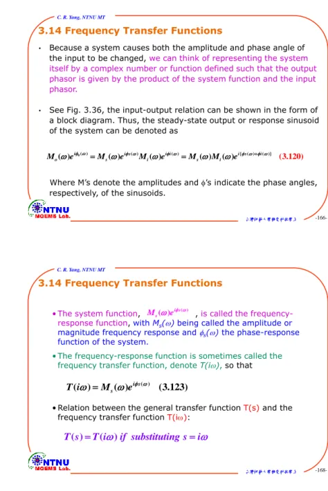 Fig. 3.11 variation of X and  with frequency ratio r