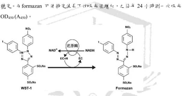 圖 2-3 .WST-1  檢測原理圖(EC=electron coupling reagent，即電子耦合試劑)。 