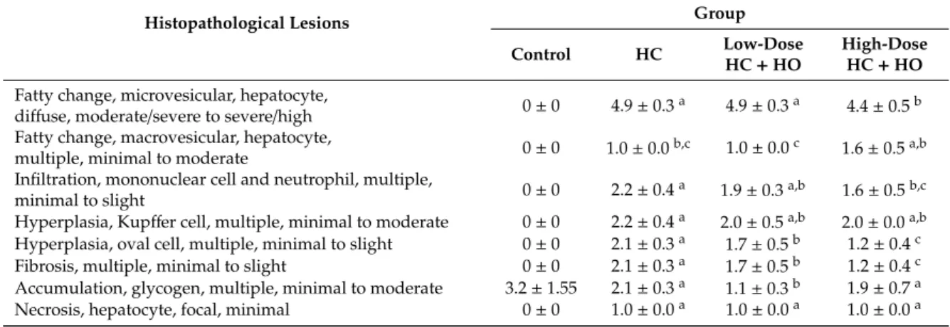 Table 6. Liver pathological score of each group.