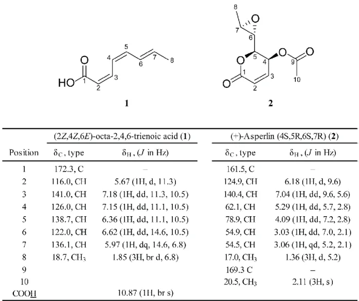 Figure S7. (2Z,4Z,6E)-octa-2,4,6-trienoic acid (1) and (+)-asperlin (2)  1 H and  13 C assignments