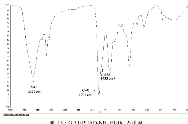 圖  15、G 3.0 PUAD-NH 2  FT-IR  光譜圖  4-1-6 G3.0 PUAD-PLGA    FT-IR  光譜鑑定 