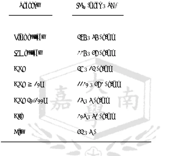 Table 1. The average IC 50  of each reagent against OECM-1. 