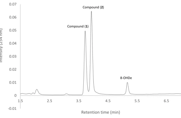 Figure  4.  Biotransformation  of  8-OHDe  by  the  purified  BsGT110.  Two  micrograms  of  the  purified  enzyme were incubated with 0.4 mM uridine diphosphate (UDP)-glucose and 0.02 mg/mL of 8-OHDe  in the presence of 50 mM Tris at pH 8.0 and 10 mM of M