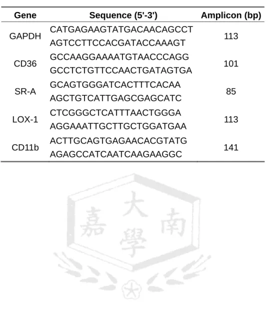 Table 1. Primer pairs used in RT-Q-PCR. 
