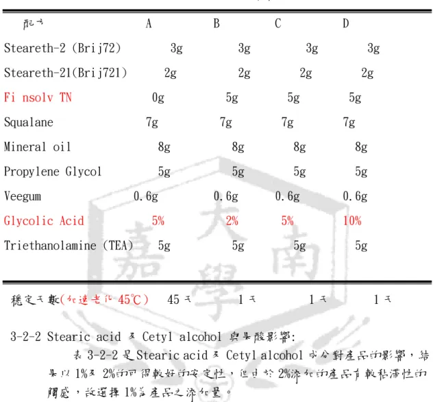 表 3-2-2 Stearic acid 及 Cetyl alcohol 成分對產品穩定性之影響  配方               A       B       C       D        E    Steareth-2 (Brij72)       3g      3g       3g      3g       3g        Steareth-21(Brij721)     2g      2g       2g       2g       2g                  C
