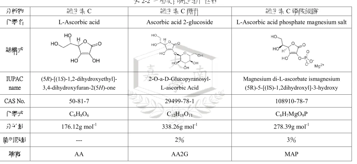 表 2-2  七種美白劑之理化性質 