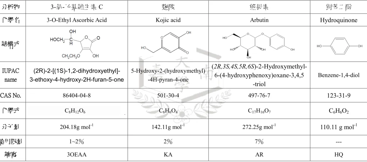 表 2-2 七種美白劑之理化性質(續) 