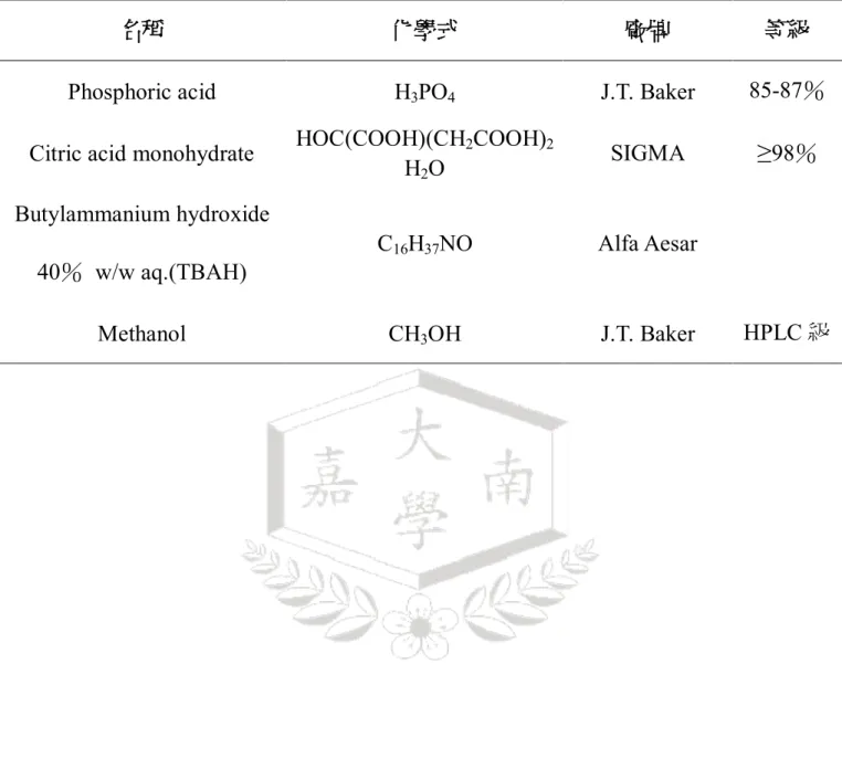 表 3-1 實驗使用藥品及溶劑(續) 