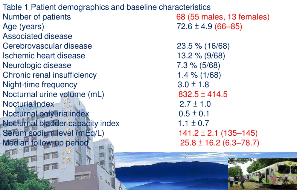 Table 1 Patient demographics and baseline characteristics