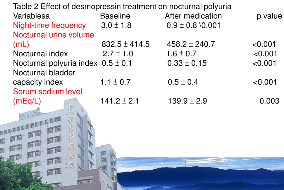 Table 2 Effect of desmopressin treatment on nocturnal polyuria