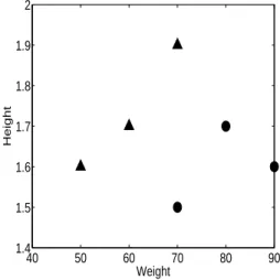 Figure 1.1: Six training points