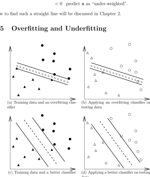 Figure 1.3: An overfitting classifier and a better classifier (● and ▲: training data;