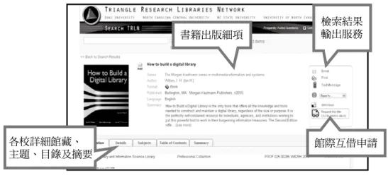 圖  3　Triangle research libraries network檢索結果頁面(2)
