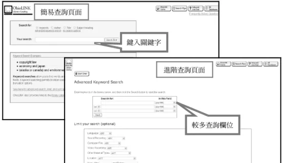 圖  8　The Ohio Library and Information Network網站簡易及進階查詢頁面