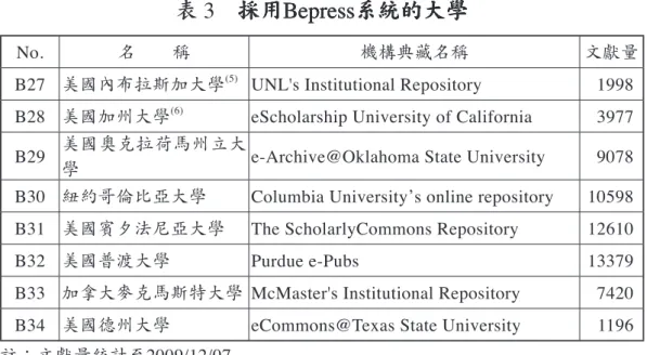 表  3　採用Bepress系統的大學 　採用 採用 Bepress系統的大學 Bepress系統的大學