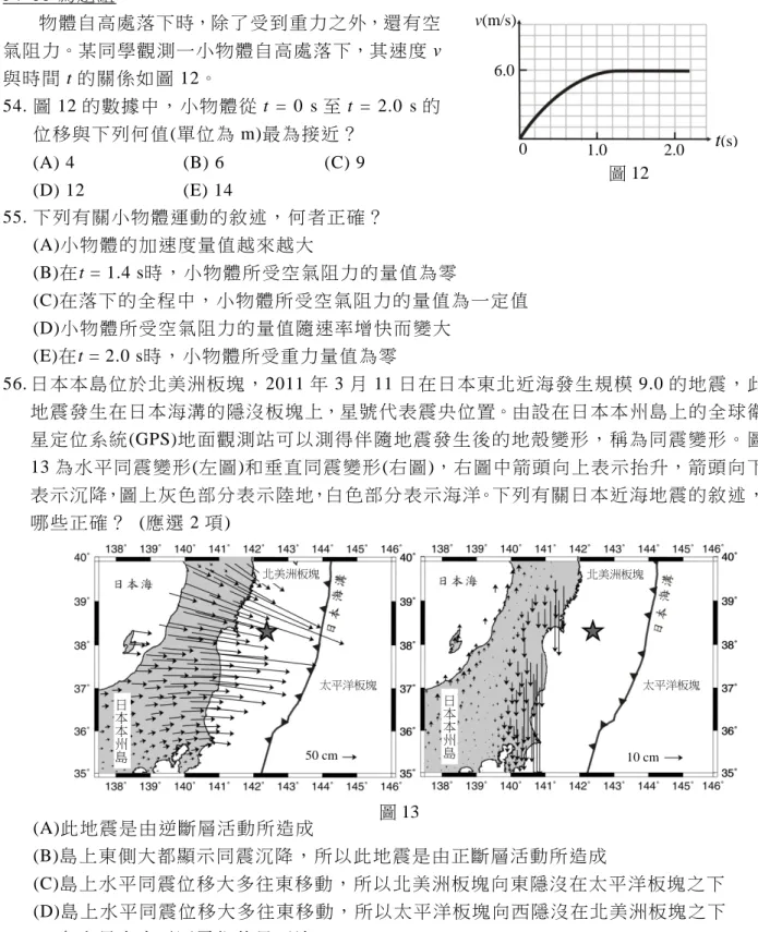 圖 12 0 1.0 2.0 6.0t(s)v(m/s)54~55 為題組  物體自高處落下時，除了受到重力之外，還有空氣阻力。某同學觀測一小物體自高處落下，其速度 v與時間 t 的關係如圖 12。 54