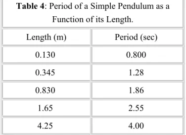 Table 3. The basic idea of a logarithmic scale is to space the points according to the logarithm of the value to be plotted