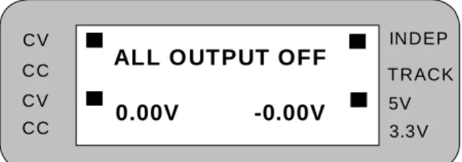 FIGURE 4.1  4.2  Control of output functions   