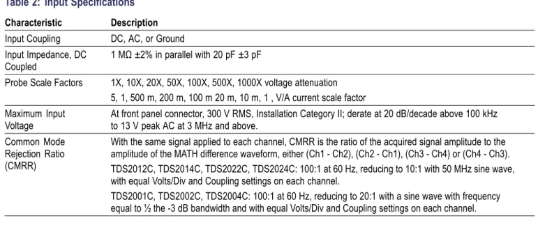 Table 1: Acquisition Specifications Characteristic Description