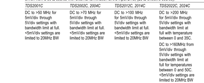 Table 3: Vertical Specifications (cont.) Characteristic Description