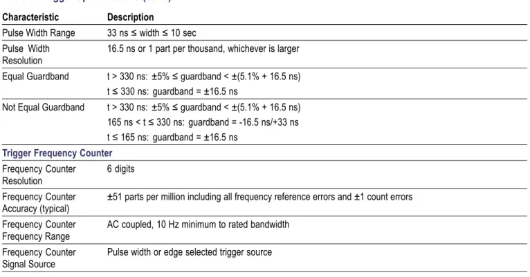 Table 6: General Specifications Characteristic Description Display