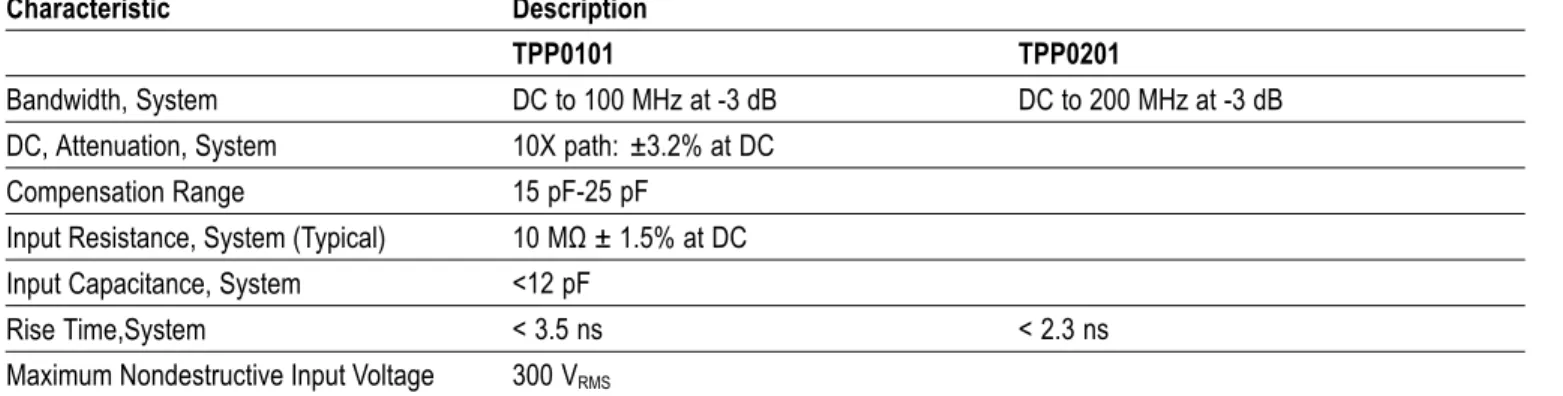 Table 7: TPP0101 and TPP0201 Probe Electrical Specifications