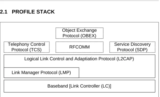 Figure 2.1:  Profile stack covered by this profile.