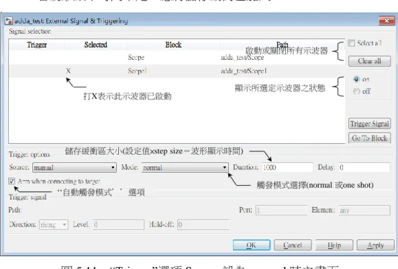 圖 5.12    “Trigger’’選項 Source 設為 signal 時之畫面 