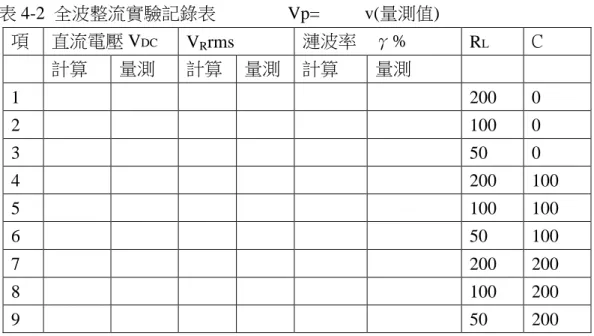 表 4-2  全波整流實驗記錄表                Vp=          v(量測值)  項  直流電壓 V DC V R rms  漣波率    γ%  R L  C  計算  量測  計算  量測  計算  量測  1  200  0  2  100  0  3  50  0  4  200  100  5  100  100  6  50  100  7  200  200  8  100  200  9  50  200  4-2  硬體電路  CTFVsec R Vout L C 