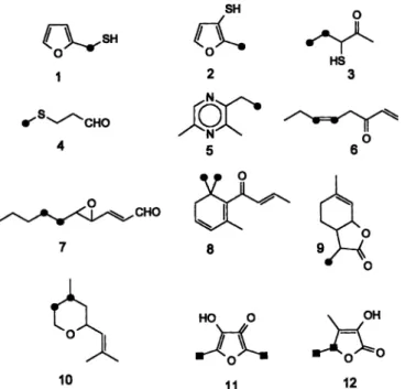 Fig. 5.14. Odorants labelled with deuterium () or carbon-13 () as internal standard substances for isotopic dilution analyses of the corresponding unlabelled odorants.