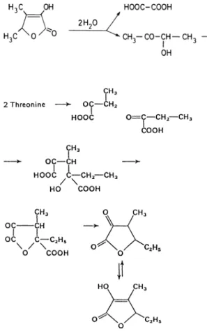 Fig. 5.16. Formation of 5-ethyl-3-hydroxy-4-methyl- 5-ethyl-3-hydroxy-4-methyl-2(5H)-furanone from threonine by heating